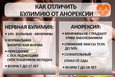 Лечение булимии в Шира