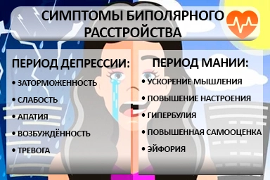 Лечение биполярного расстройства в Шира