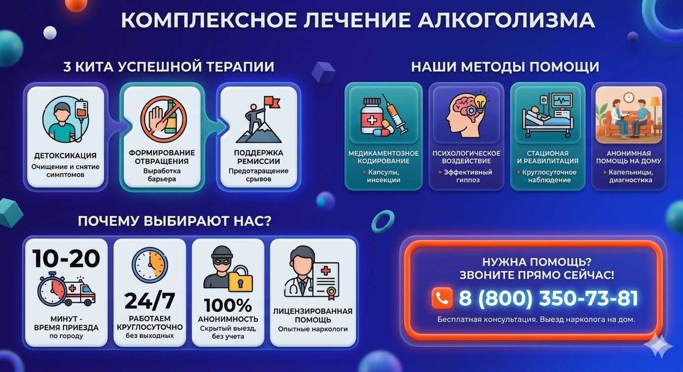 Инфографика о методах лечения алкоголизма в Шира: детоксикация, кодирование и анонимная помощь на дому от клиники Похмельная служба.